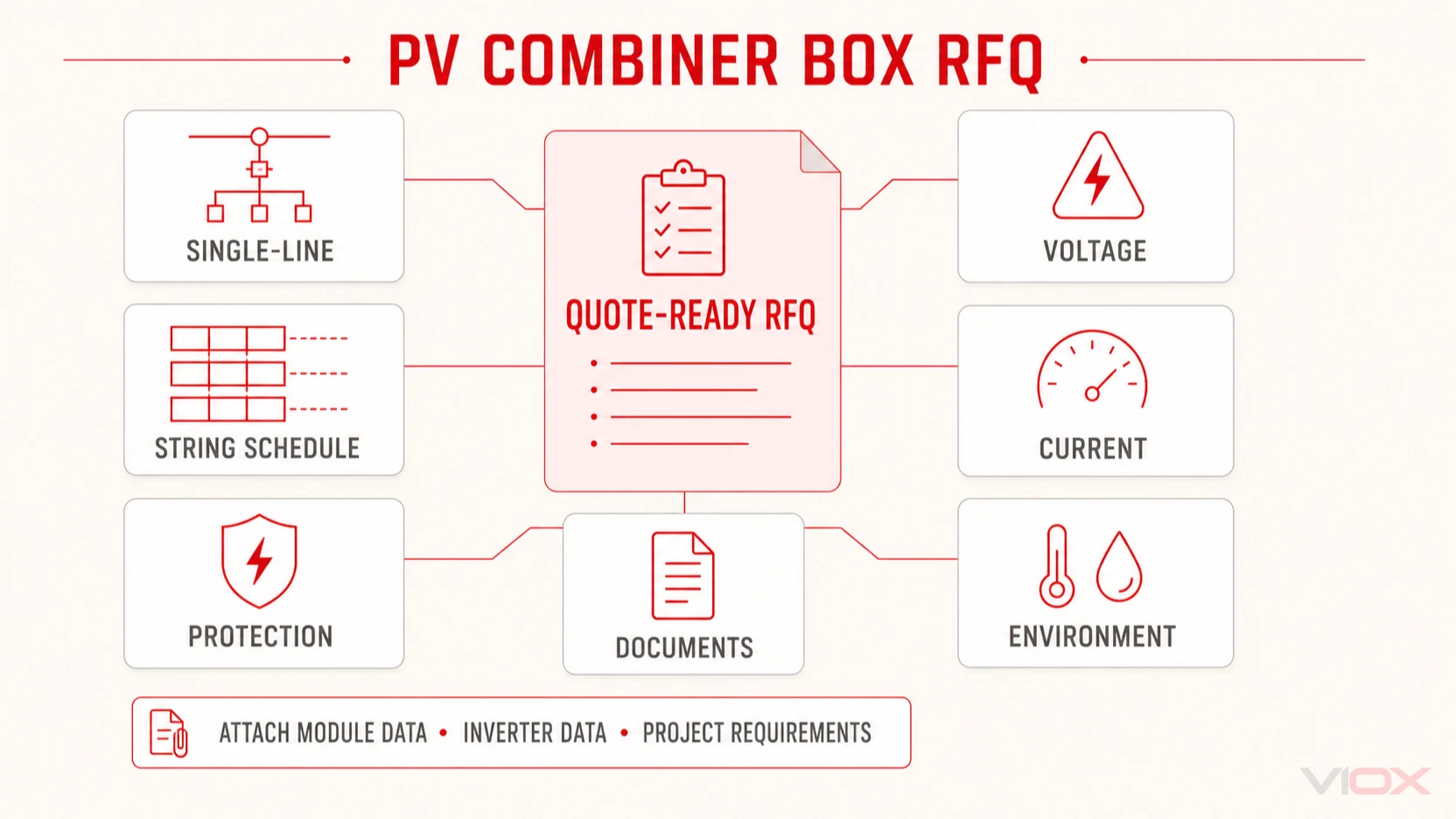 Quote-ready PV combiner box RFQ framework covering electrical, protection and enclosure requirements