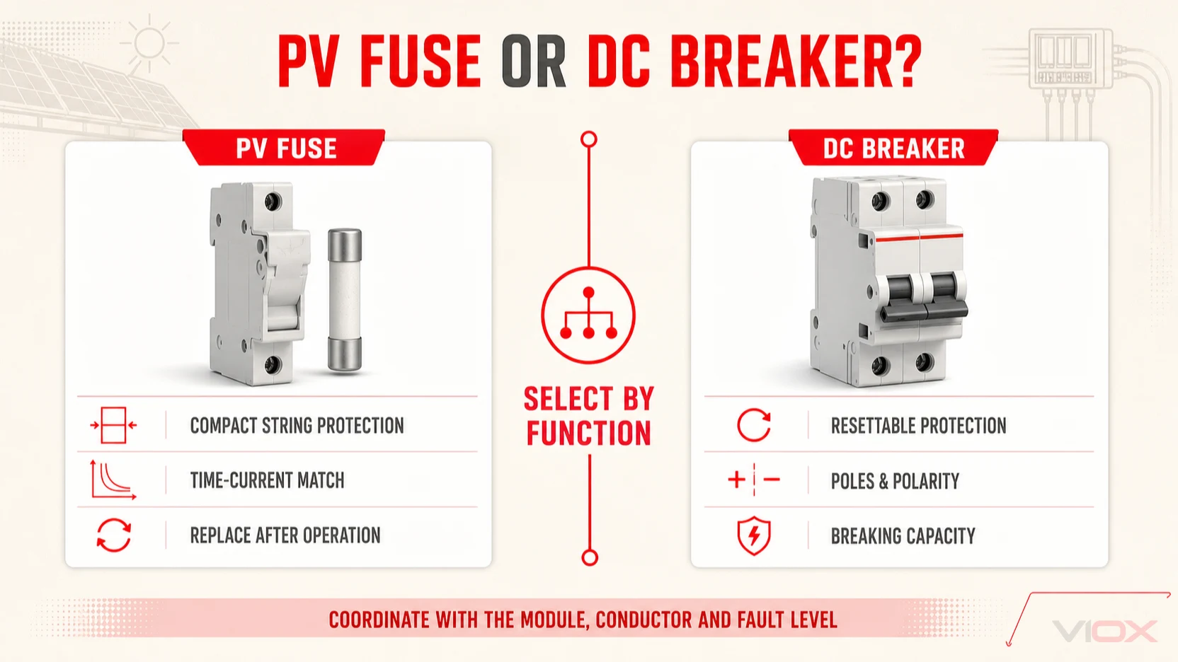 Comparison of PV fuses and DC circuit breakers by function and selection input
