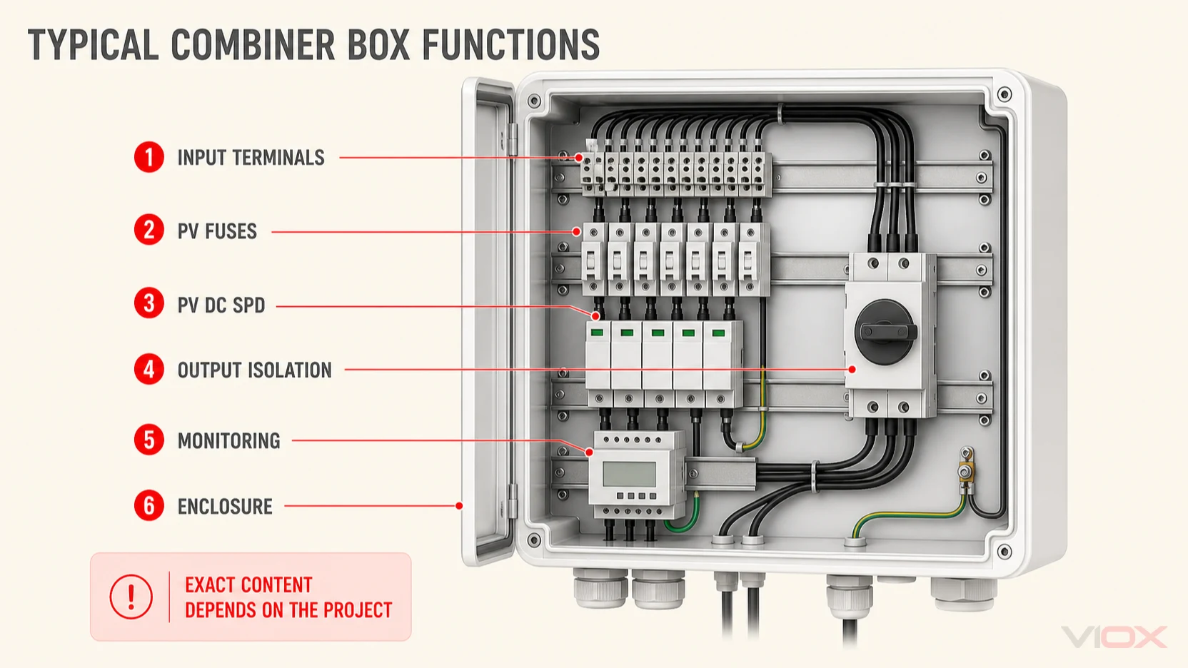 Typical PV combiner box components including terminals, fuses, SPD and output isolation